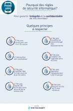 Chapitre 11 - Corrigé de la question 15 (infographie)