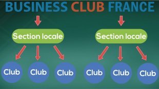 Chapitre 14 - Business Club