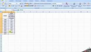 Tutoriel Excel 4 - Utiliser la fonction Tendance