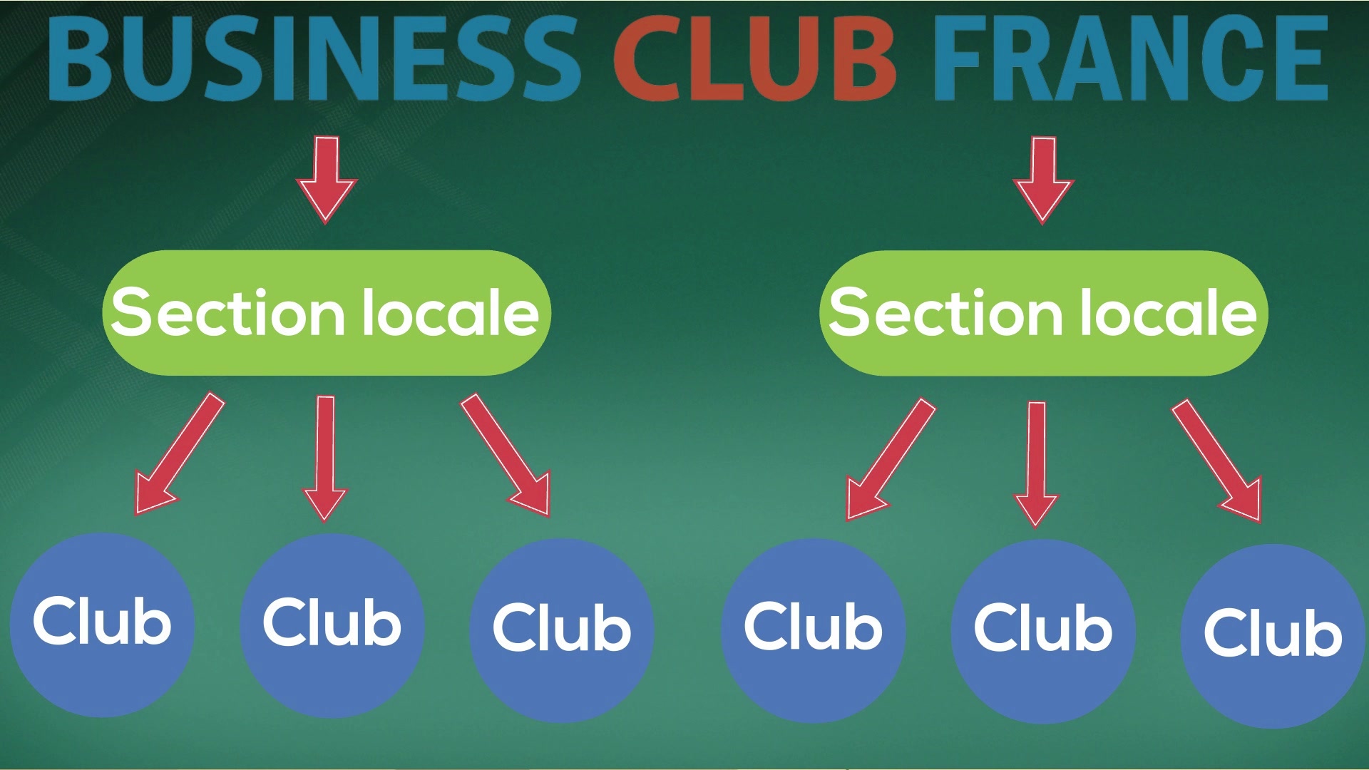 Chapitre 19 - Business Club